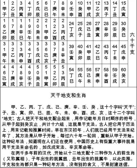 1996天干地支|干支纪年对照表，天干地支年份对照表